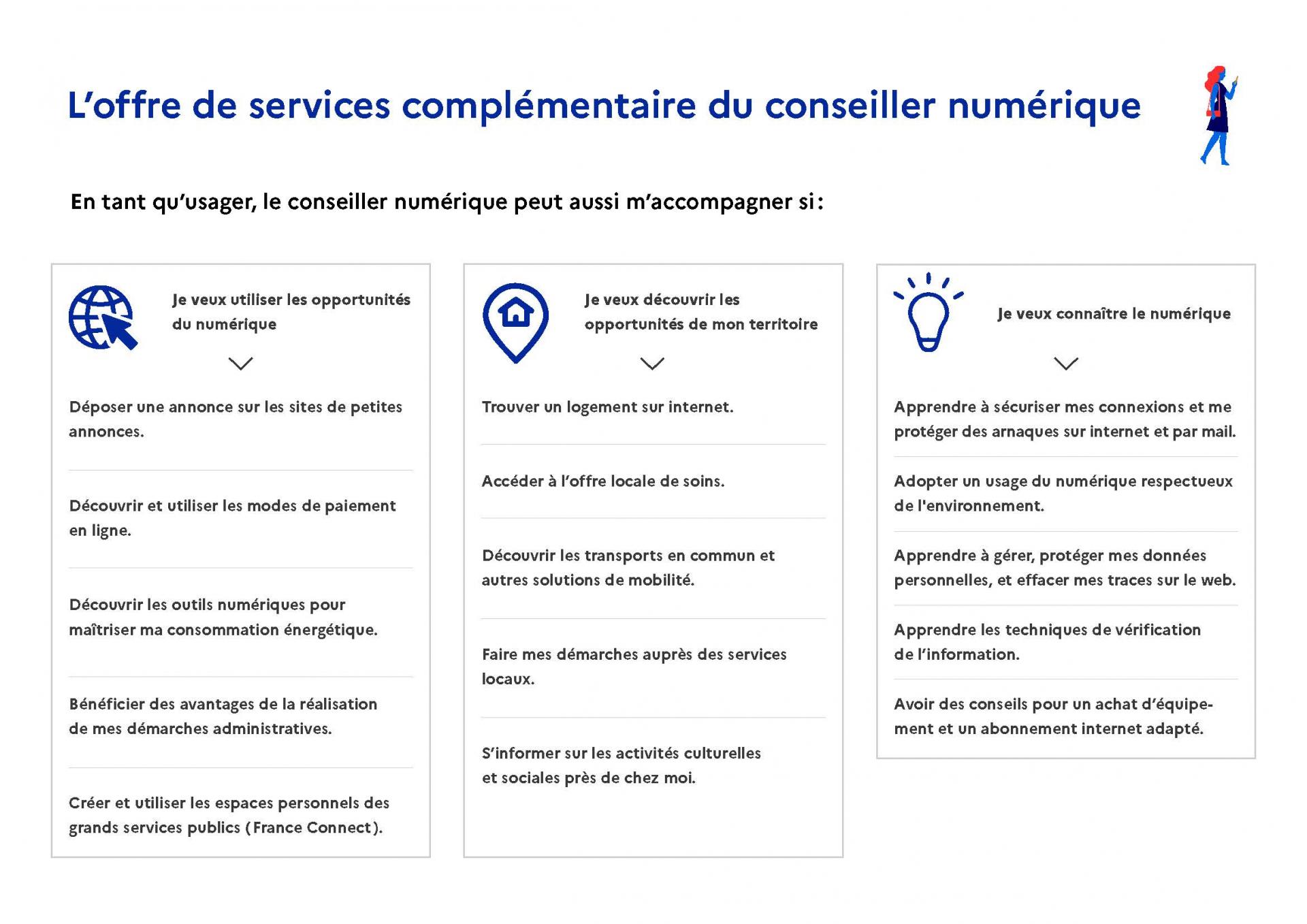 4presentation conseiller numerique page 4