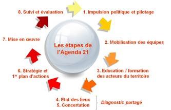 Agenda 21