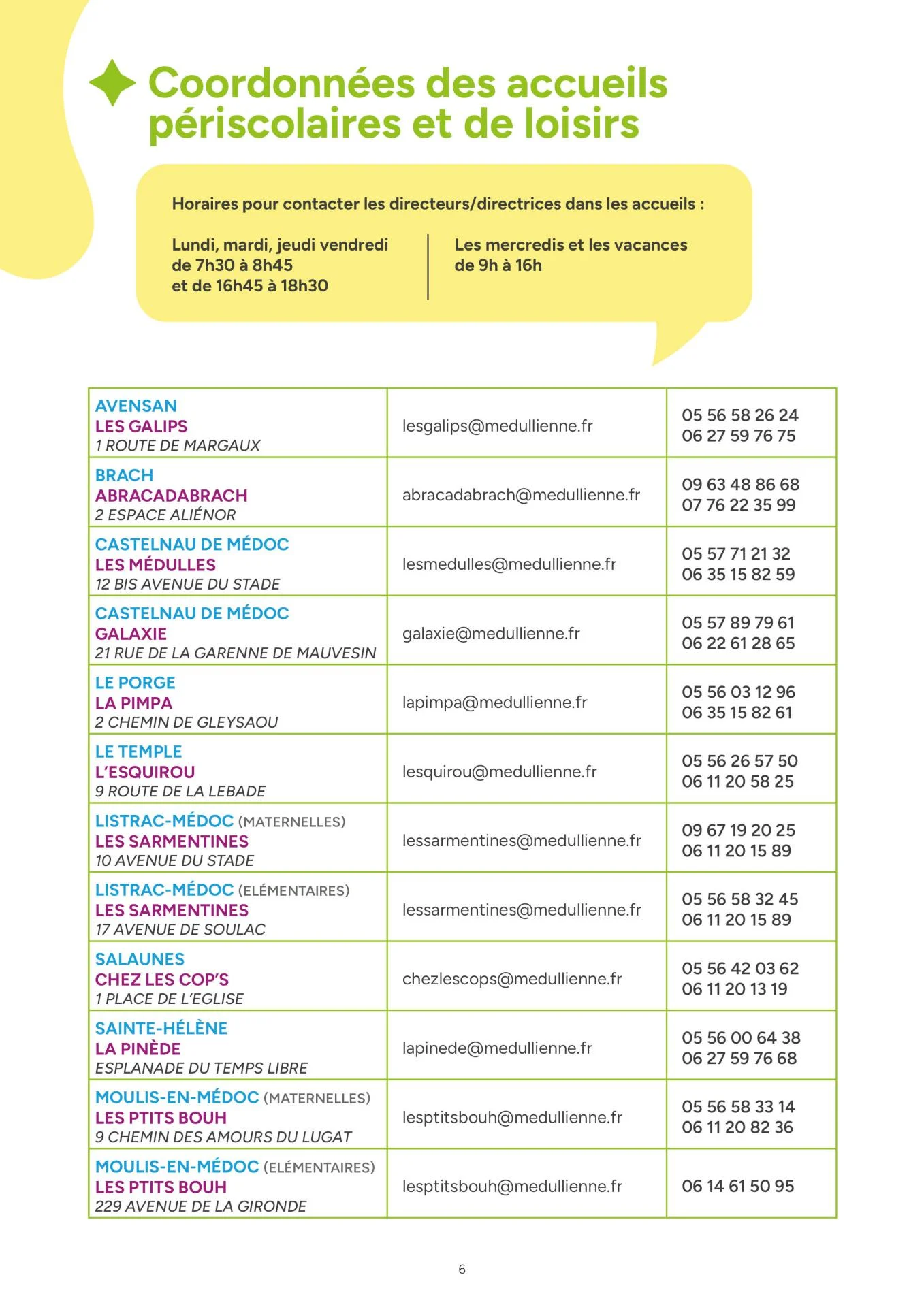 Coordonnees des structures du 02 02 266