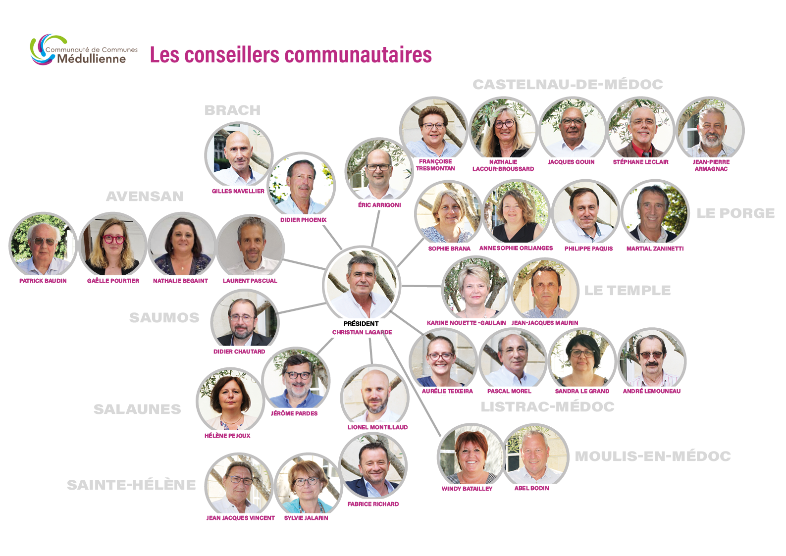 Elus trombinoscope au 22 juin 2023